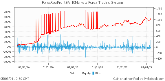 ForexRealProfitEA_ICMarkets Forex Trading System by Forex Trader fxrealprofitea